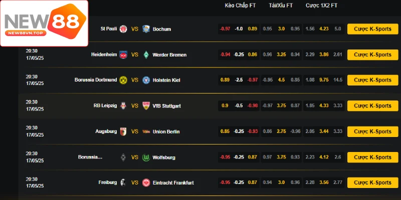 Theo dõi bảng tỷ lệ kèo giúp nhận biết sự thay đổi Theo dõi bảng tỷ lệ kèo giúp nhận biết sự thay đổi